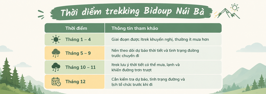 thời điểm trekking Bidoup Núi Bà