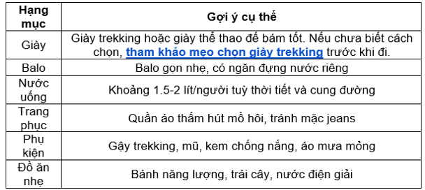Trang bị trekking N&uacute;i Dinh