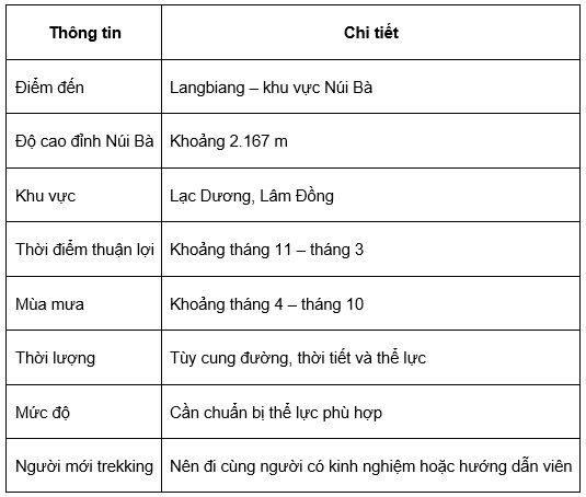 Th&ocirc;ng tin nhanh trekking Langbiang