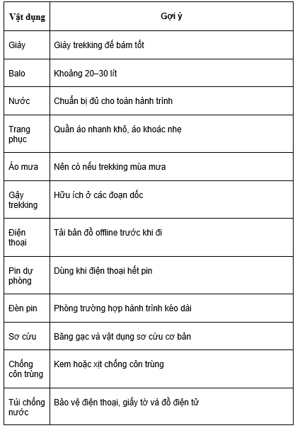 Vật dụng trekking Các vật dụng cần thiết