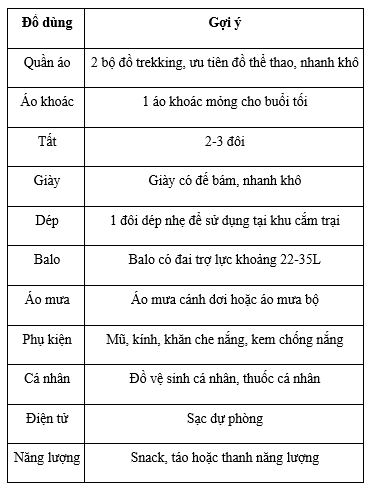 Trekking Tà Năng - Phan Dũng cần chuẩn bị những gì.png Đồ dùng chuẩn bị cho chuyến đi trekking Tà Năng - Phan Dũngpng