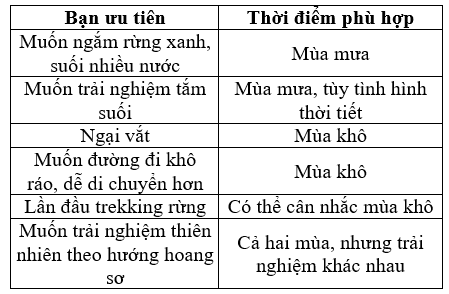 So sánh trekking ở Bù Gia Mập
