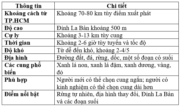 Thông tin nhanh về trekking Núi Dinh Thông tin thanh cần thiết cho người mới khi đi trekking tại Núi Dinh
