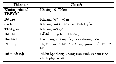 Thông tin chung về Núi Thị Vải Bảng thông tin trekking Núi Thị Vải