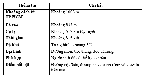 Bảng thông tin nhanh về Núi Chứa Chan Leo núi gần Sài Gòn- Núi Chứa Chan
