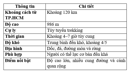Thông tin nhanh về núi Bà Đen Leo núi gần Sài Gòn- Trekking Núi Bà Đen