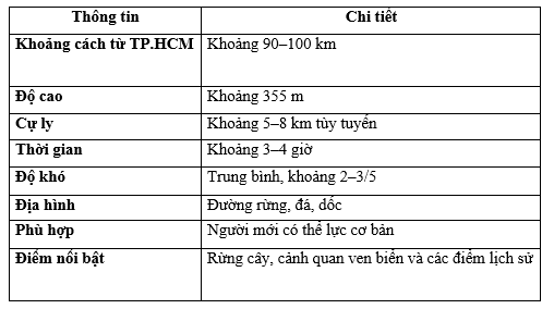 Thông tin nhanh về Núi Minh Đạm Leo núi gần Sài Gòn-Trekking núi Minh Đạm