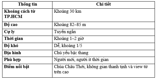Leo n&uacute;i gần S&agrave;i g&ograve;n-Trekking n&uacute;i Ch&acirc;u Thới
