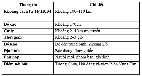 Leo núi gần Sài Gòn- Trekking Núi nhỏ Vũng Tàu Thông tin nhanh về núi nhỏ Vũng tàu