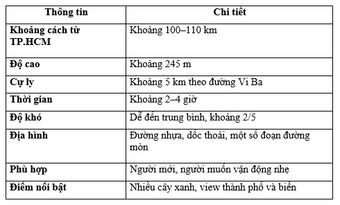 Leo núi gần Sài Gòn- trekking Núi lớn Vũng Tàu Thông tin nhanh về Núi lớn Vũng Tàu