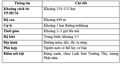 Leo núi gần Sài Gòn- Trekking núi Tà Cú Thông tin nhanh về núi Tà Cú