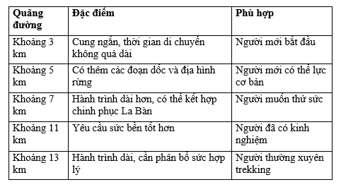Phân bổ quãng đường cho từng nhóm người Leo Núi Dinh trekking gần Sài Gòn