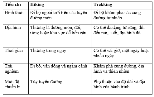 Những điều cần chú ý khi đi trekking