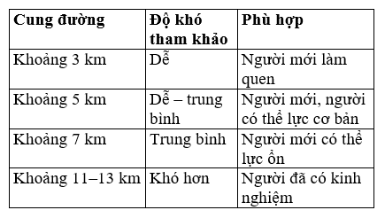 Tổng hợp thời gian leo Núi DInh