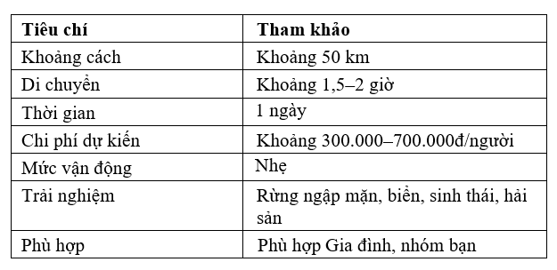 Thông tin quan trọng