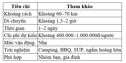 thông tin quan trọng
