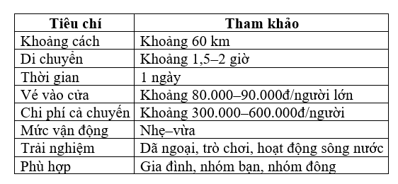 thông tin quan trọng