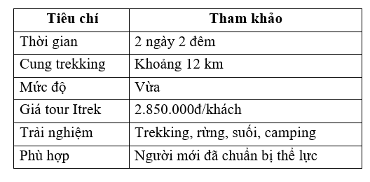 thông tin quan trong