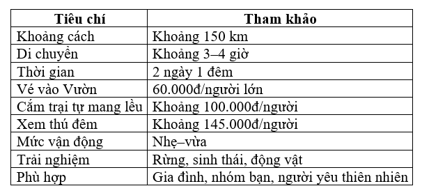 Thông tin quan trọng