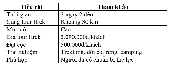 thông tin quan trọng