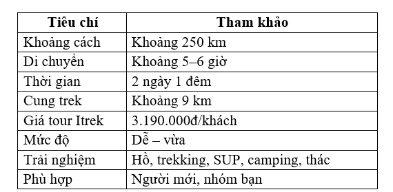 thông tin quan trọng