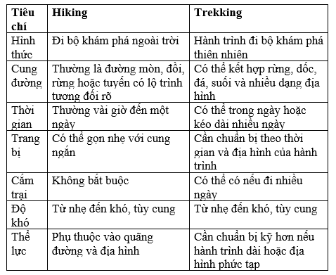 bảng so sánh hiking và trekking