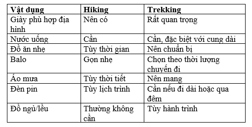 bảng công cụ chuẩn bị đồ đi trekking