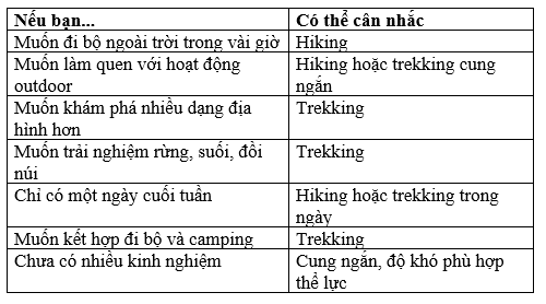 bảng chọn tiêu chí hiking hay trekking