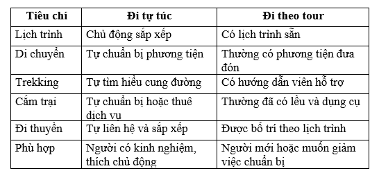 Nên tự túc hay đi tour khi đi Tà Đùng