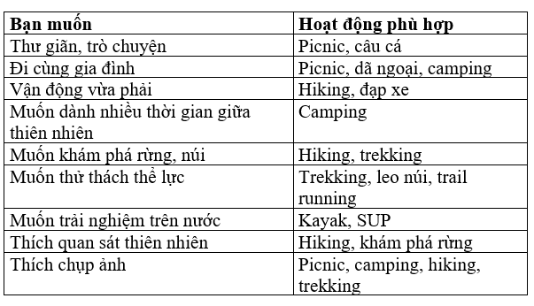 Bảng tổng hợp các hoạt động outdoor