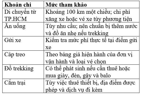 tổng hợp chi phí đi núi chứa chan