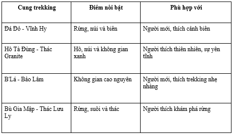 Tổng hợp c&aacute;c cung đ&aacute;ng đi năm 2026.png